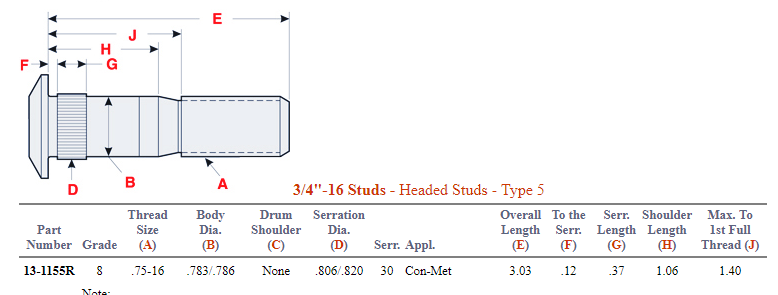 Wheel Stud 102194 W726 201.6053R