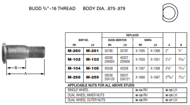 Wheel Stud E-5618L 201.6265L