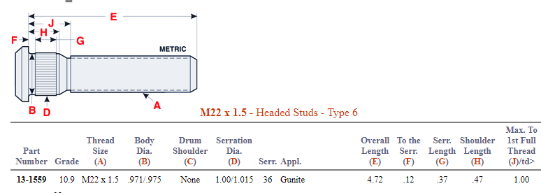 Metric Wheel Stud 201.6359