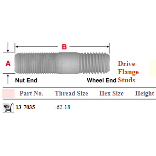 Wheel Stud E-5954 201.7517