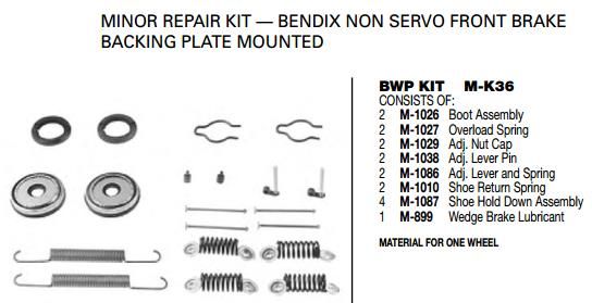 Minor Repair Kit M-K36