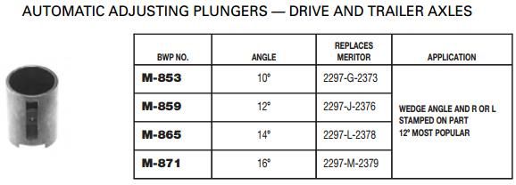 16 Degree Auto Adjust Plunger M-871