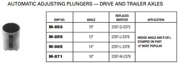 Auto Adjust Plunger 16 Degree M-871