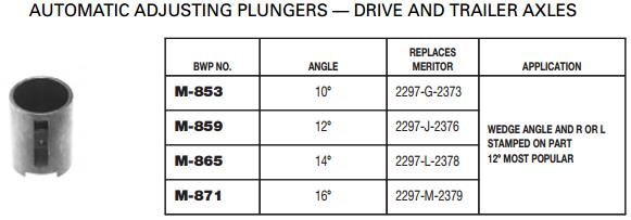 14 Degree Auto Adjust Plunger M-865