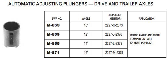 12 Degree Auto Adjust Plunger M-859