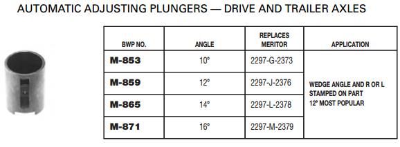 10 Degree Auto Adjust Plunger M-853