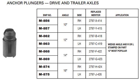 12 Degree RH Anchor Plunger M-862