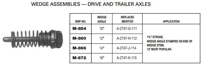 Wedge Assembly 16 Degree M-872