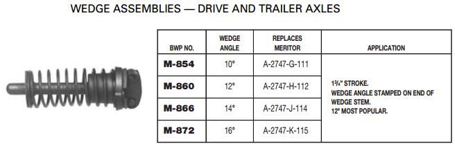 Wedge Assembly 14 Degree M-866