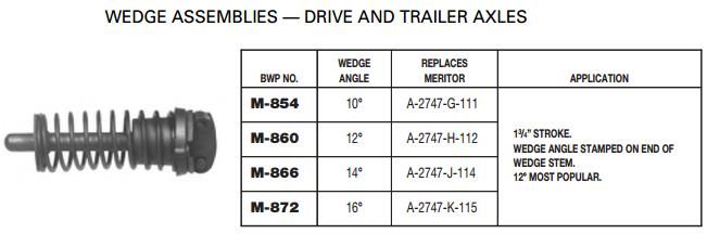 12 Degree Wedge Assembly M-860