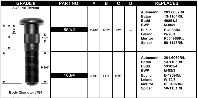 Wheel Stud E-4969L 184