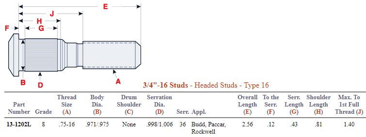 Wheel Stud E-5719L 201.6102L