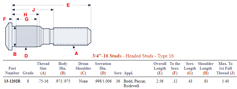 Wheel Stud E-5719R 201.6102R