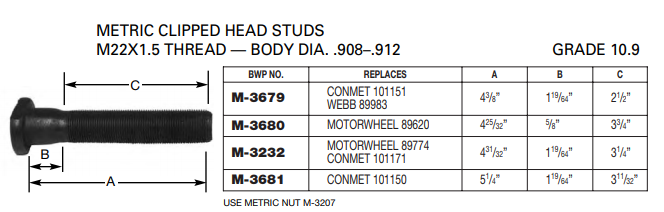 Metric Wheel Stud E-6030 201.6136