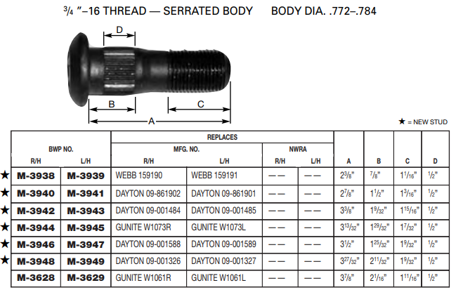 Wheel Stud E-8978R 201.6278R