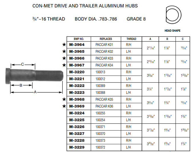 Wheel Stud E-6026L 201.6311L