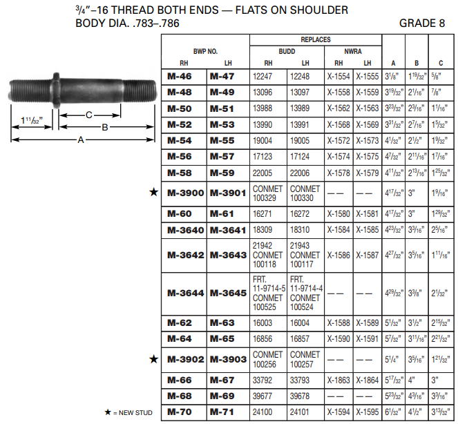 Wheel Stud E-5558L 201.7001L