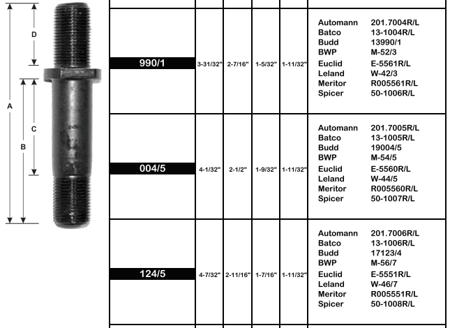 Wheel Stud E-5551L 201.7006L