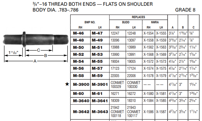 Wheel Stud E-6023R M-3642