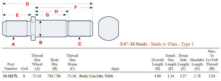 Wheel Stud E-5989L 201.7014L