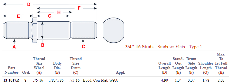 Wheel Stud E-5989R 201.7014R