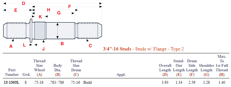 Wheel Stud E-5715L 201.7024L