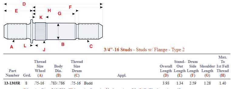 Wheel Stud E-5715R 201.7024R