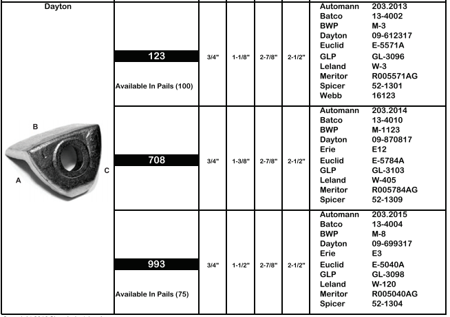 Rim Clamp E-5571A Dayton 203.2013