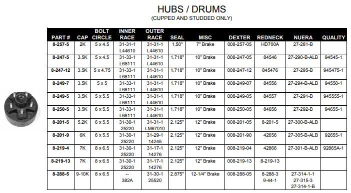 Hub Drum 008-247-12 3.5K 8-247-12