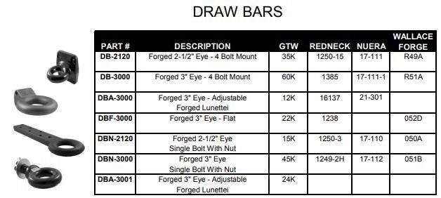 24K Forged 3" Eye Draw Bar DBA-3001