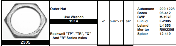 Axle Spindle Nut E-2305 M-1978