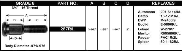 Wheel Stud E-5896R 287R