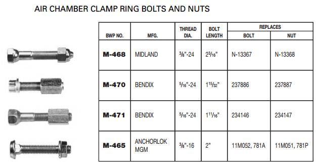 Air Chamber Clamp Bolt E-1083 M-471