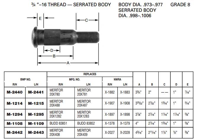 Wheel Stud E-5722L M-1109