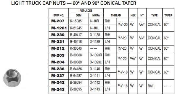 Conical Cap Nut M-243