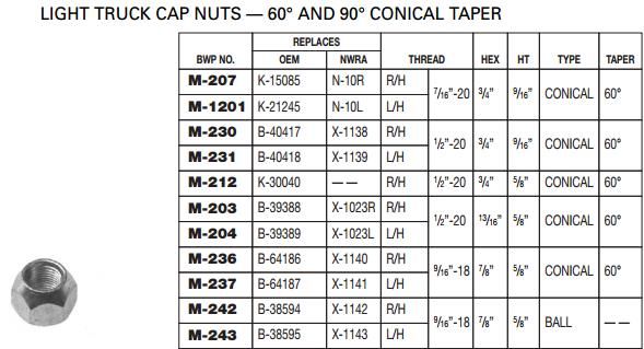 Conical Cap Nut M-237