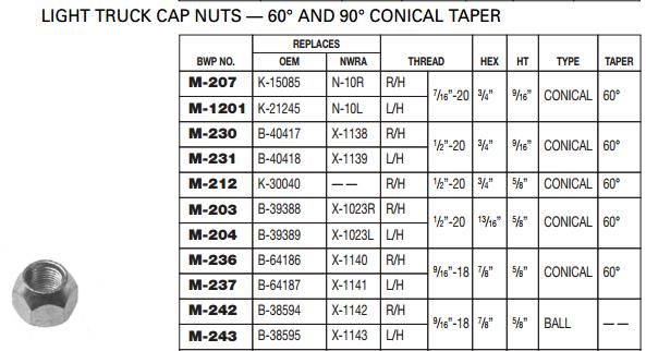 Conical Cap Nut M-236