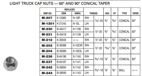 Conical Cap Nut M-1201