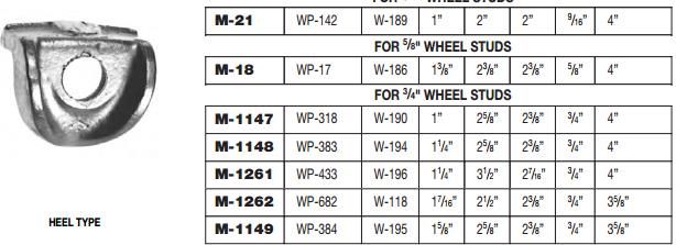 Rim Clamp M-1262