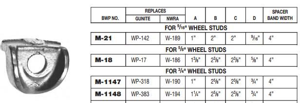 Rim Clamp M-18