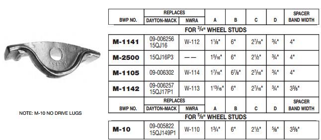 Rim Clamp M-10