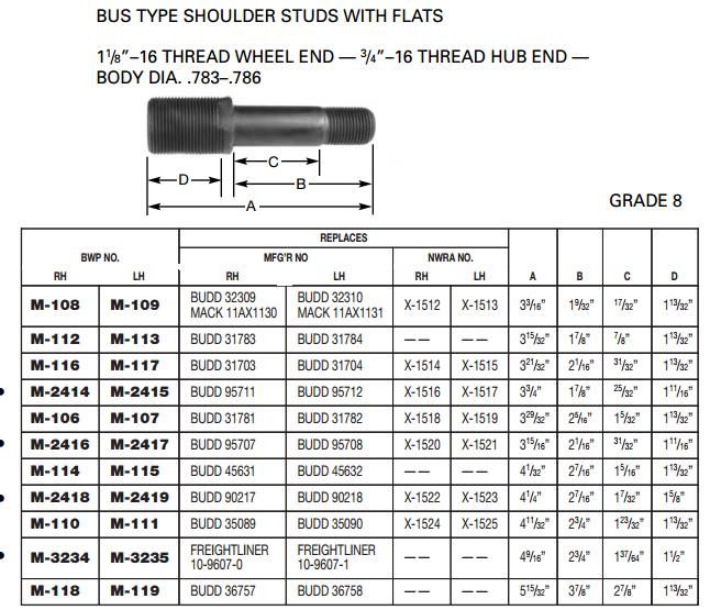 Wheel Stud E-5990R M-3234