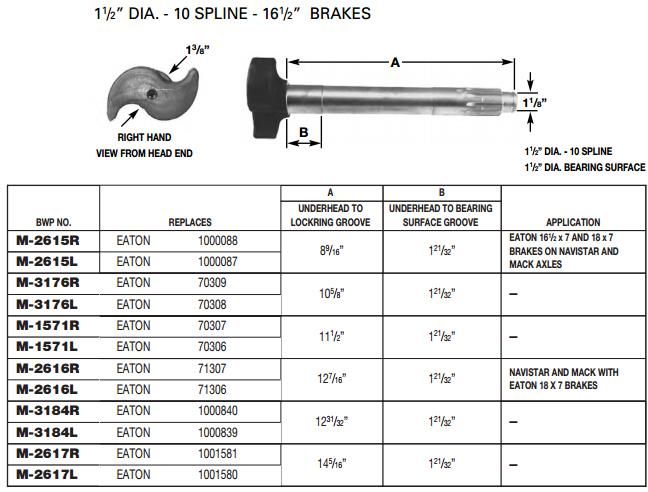 Camshaft E-3524 1-1/2-10 X 14.25" RH M-2617-R