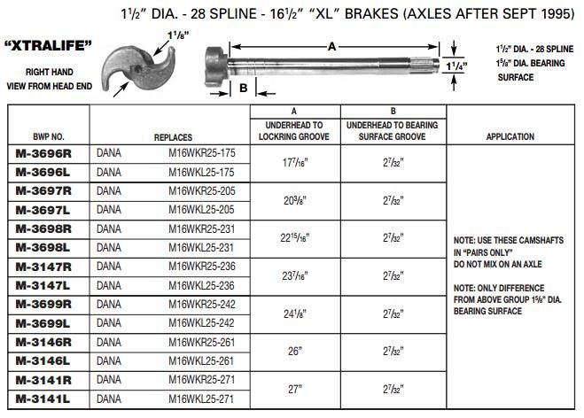 Camshaft 1-1/2-28 X 26.0" LH M-3146-L