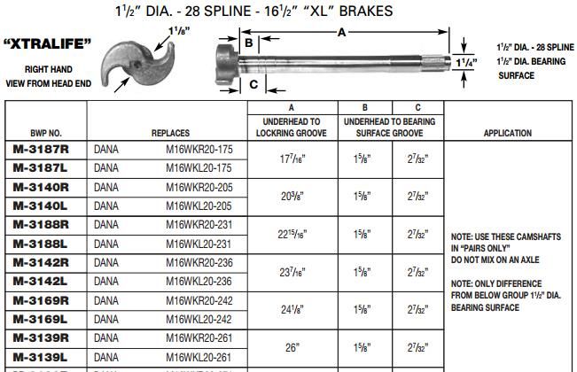 Camshaft 1-1/2-28 X 26.0" LH M-3139-L