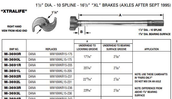 Camshaft 1-1/2-10 X 23.563" LH M-3693-L