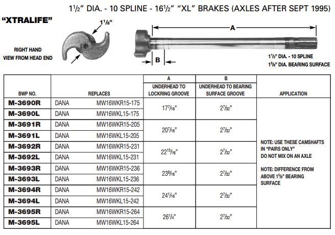 Camshaft 1-1/2-10 X 20.438" LH M-3691-L