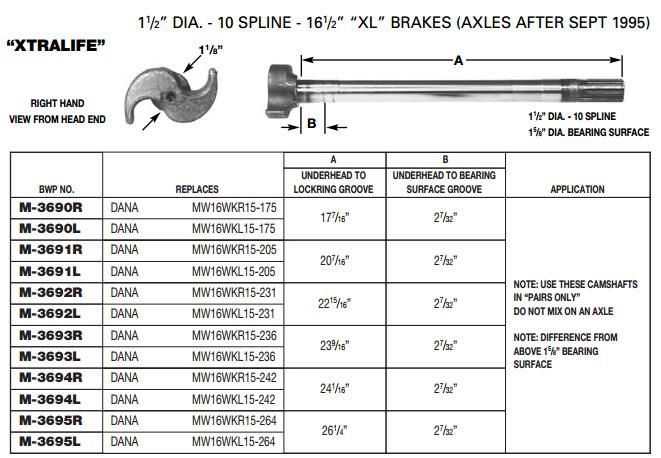 Camshaft 1-1/2-10 X 17.438" LH M-3690-L