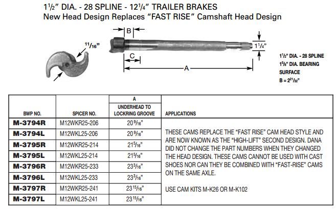 Camshaft E-10907 1-1/2-28 X 23.938" LH M-3797-L