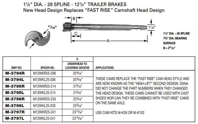 Camshaft E-10903 1-1/2-28 X 21.313" LH M-3795-L